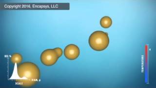 Insitu Process for Microencapsulation [upl. by Jessamyn140]