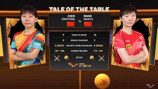 CHEN Xingtong vs WANG Manyu  Womens Singles  SF  WTT China Smash 2024 [upl. by Goldin]