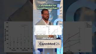 Cannabidiol for Acute Dental Pain [upl. by Attena]