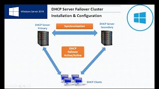 DHCP Server Failover Cluster  Installation amp Configuration  Windows Server 2019  In Hindi [upl. by Hsepid]