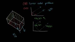 The Corner Cube Problem [upl. by Reldnahc2]