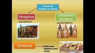 Derecho Romano y Derecho Actual [upl. by Haase]