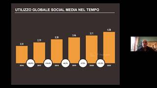 Social media per il business Advertising comunicazione e Customer care  18 novembre 2021 [upl. by Lotsirk]