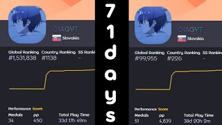 my 71 day long journey to 5 digit in osu [upl. by Ilrahc247]