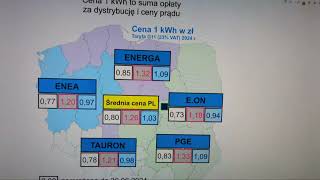 Załamanie ceny prądu Panele Fotowoltaiczne nadaje na żywo [upl. by Ontine]