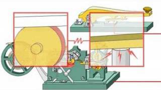 How Telegraph Machines Work [upl. by Joselow]