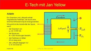 Magnetischer Kreis 33 Induktivität bei Luftspalt [upl. by Humble]