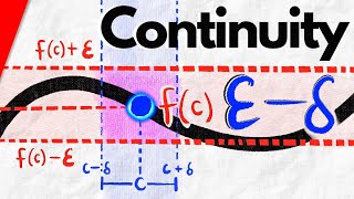 This is the Epsilon Delta Definition of Continuity  Real Analysis [upl. by Simmie]