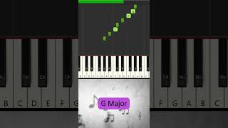12 Major Scales in 1 Minute 🎶  Quick amp Easy Tutorial ⏱️👌 pianomusic [upl. by Horowitz]
