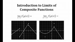 Introduction to Determining Limits of Composite Function Graphically [upl. by Attenborough822]