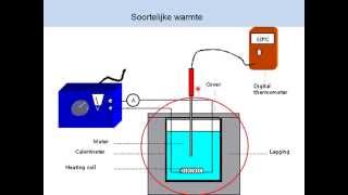 Soortelijke warmte [upl. by Hans]