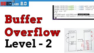 SEED Labs Buffer Overflow Attack Level 2 [upl. by Ididn]