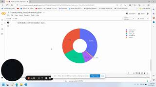 Data Science Credit Card Fraud Detection Project  Python  Machine Learning  Full Project [upl. by Sinai288]