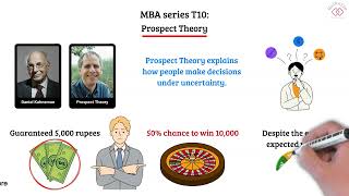 The Prospect Theory [upl. by Otokam]