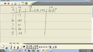 Elementary Statistics Finding the Sum of the Squared Residuals on TI8384 [upl. by Nahk]