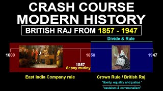 Crash Course Modern history India 1857  1947  Polity UPSC IAS CDS NDA SSC CGL [upl. by Akcimehs]