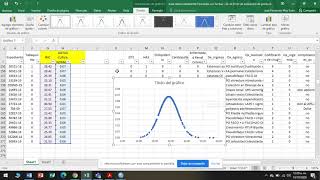 CREACIÓN DE CURVA DE DISTRIBUCIÓN NORMAL EN EXCEL Y OBTENCION DE CURTOSIS [upl. by Inwat]