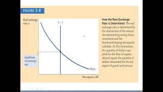 Casharka 14aad Determinants of the Real Exchange Rate Chapter 5 Macro [upl. by Yee]