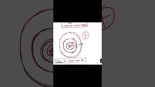 Zeff  Effective nuclear charge neet2025 inorganic neet periodic table [upl. by Hgalehs]