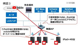 【GIGAスクール対策】SurfaceiPad 40台一斉動画再生 （Cisco Meraki MR33 編） [upl. by Odanref]