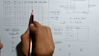 Code Trellis and State Diagram  Convolution Codes [upl. by Llenrep]