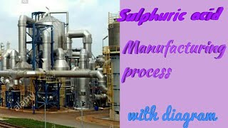 sulphuric acid manufacturing process explain in Hindi [upl. by Ondine]