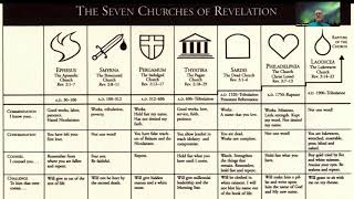 Revelation chapter 2 part A  Ephesus [upl. by Selrahcnhoj]