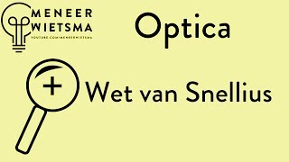 Oude versie Natuurkunde uitleg Optica 2 Wet van Snellius [upl. by Nawj]