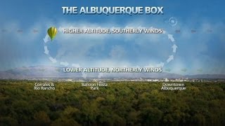 The Science Behind The Albuquerque Box [upl. by Htnicayh]