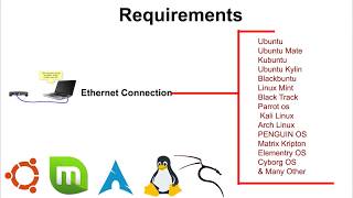 Installing Broadcom BCM 94xx wireless driver ubuntu [upl. by Safir586]