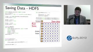 Using IPython Notebook with IPython Cluster SciPy 2013 Presentation [upl. by Anitsahs848]