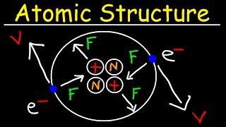 Chemistry  Atomic Structure  EXPLAINED [upl. by Tager204]