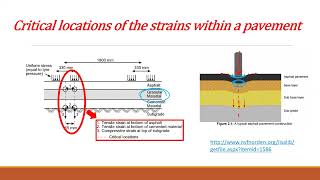 Tutorial 8 Structural Design of Flexible Pavement  Part 2 [upl. by Dunton252]