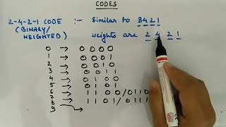 2421 Code  Digital Circuits and Logic Design [upl. by Yelsgnik637]