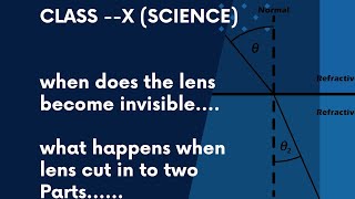 class 10 ll facts about reflection and refraction [upl. by Wendi]