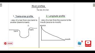 GRADE 12 GEOGRAPHY  RIVER PROFILES  LANDFORMS OXBOW LAKE FLOODPLAIN MEANDER WATERFALLS amp MORE [upl. by Adda247]