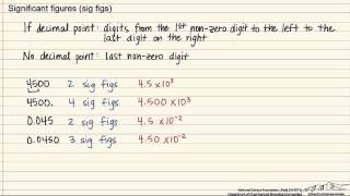 Significant Figures [upl. by Nesyt]