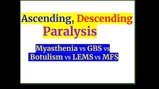 Ascending amp descending paralysis Myasthenia vs GBS vs botulism vs LEMS vs MFS [upl. by Loziram]