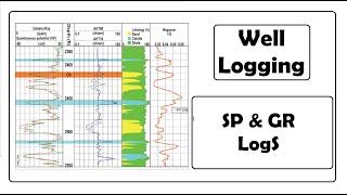 Well Logging  Spontaneous potential amp GammaRay Logs [upl. by Llenrahc]