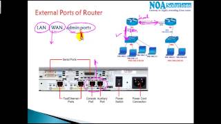 CCNA Routing amp SwitchingExternal ports of Cisco Routers [upl. by Nahum806]