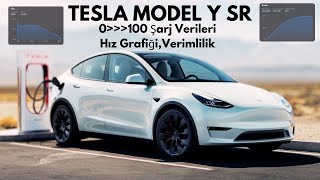 Tesla Model Y SR 0dan100e Şarj Deneyimi I Verimlilik Hız Grafiği I [upl. by Adhern]