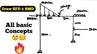 SFD amp BMD [upl. by Izy]