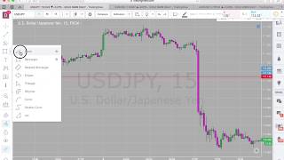 Forex Confirming Entry  Knowing when to enter [upl. by Gayelord106]