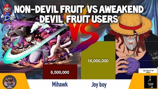 NonDevil Fruit VS Aweakend Devil Fruit Power levels  DK [upl. by Outhe]