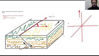 ¿Cómo calcular el AZIMUT [upl. by Zuleika841]