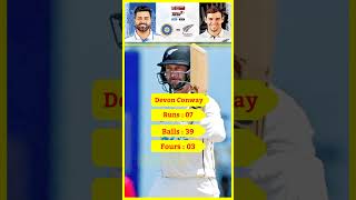 Devon Conway  2nd inn vs india trendingshorts [upl. by Annaear]