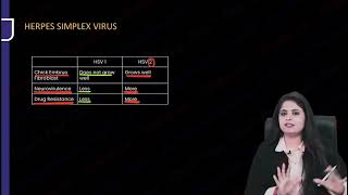 Microbiology Virology part 1 [upl. by Annej480]