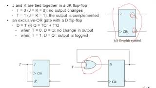 Chapter 5 Part 2  CMSC 2833 Computer Organization I [upl. by Barron]