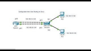 01 Configuration InterVlan Routing on Cisco Speak Khmer [upl. by Alien]