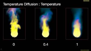 Pyro Solver Temperature Diffusion [upl. by Ahsekin]